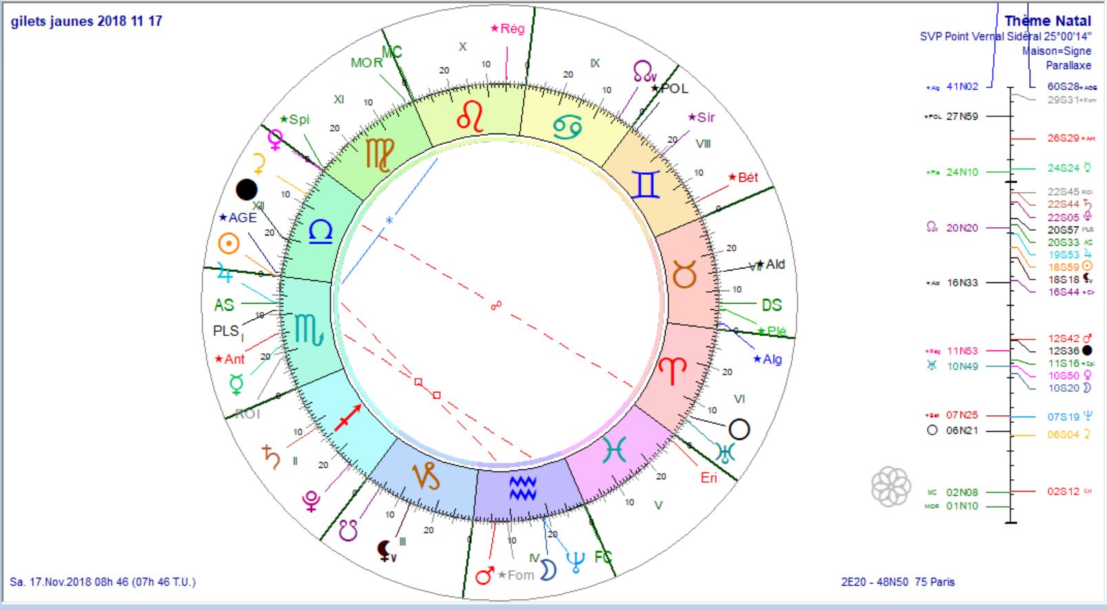 gilets jaunes 2018 11 17