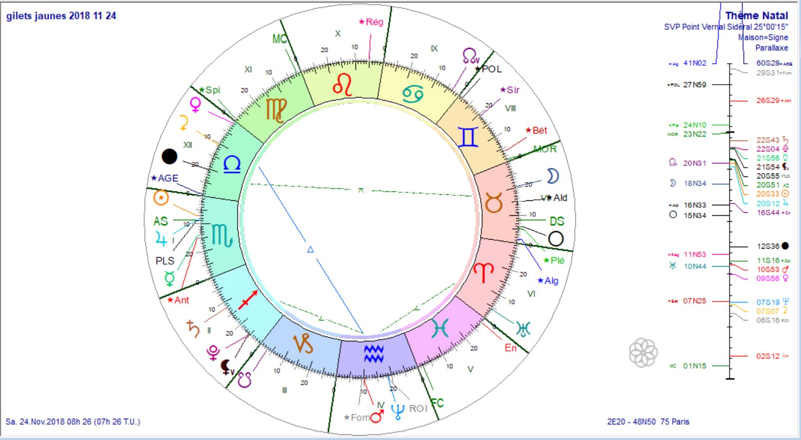 gilets jaunes 2018 11 24