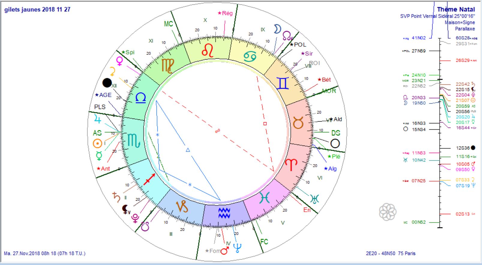 gilets jaunes 2018 11 27