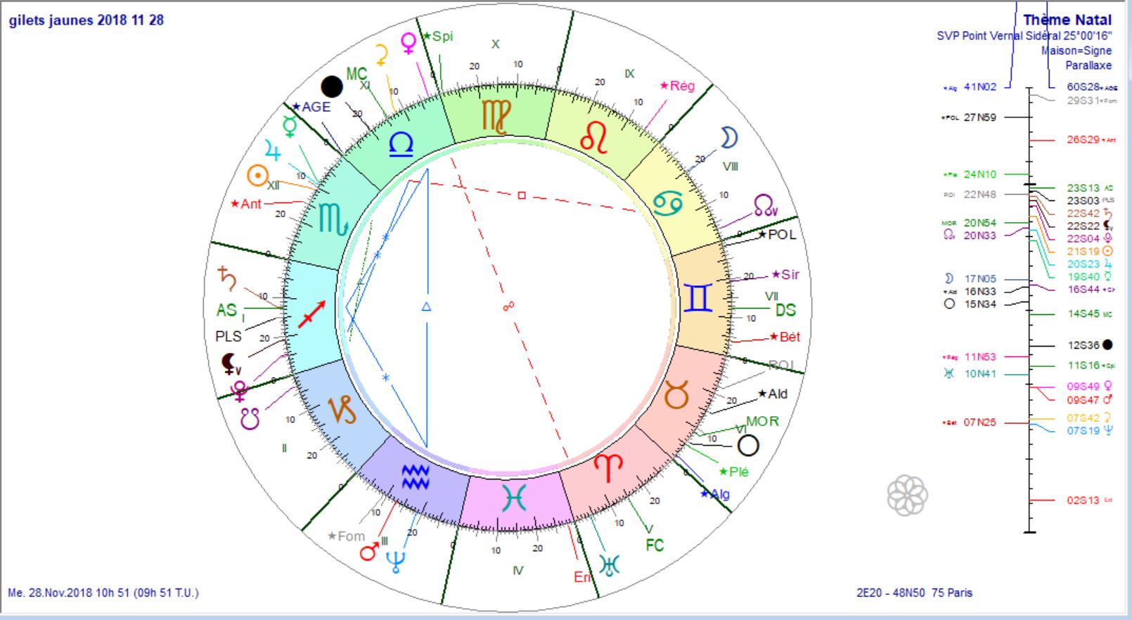 gilets jaunes 2018 11 28