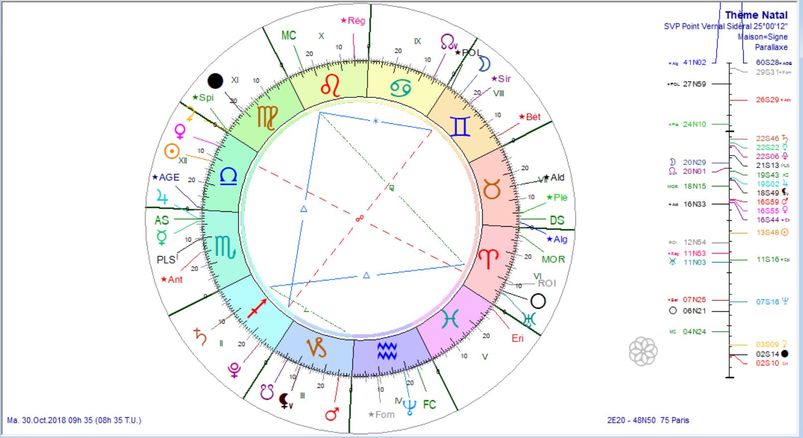 Gilets Jaunes Jupiter Pl Lev 2018 10 30