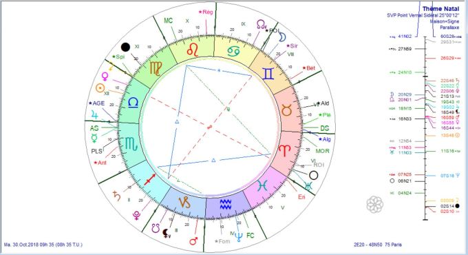 Gilets Jaunes Jupiter Pl Lev 2018 10 30