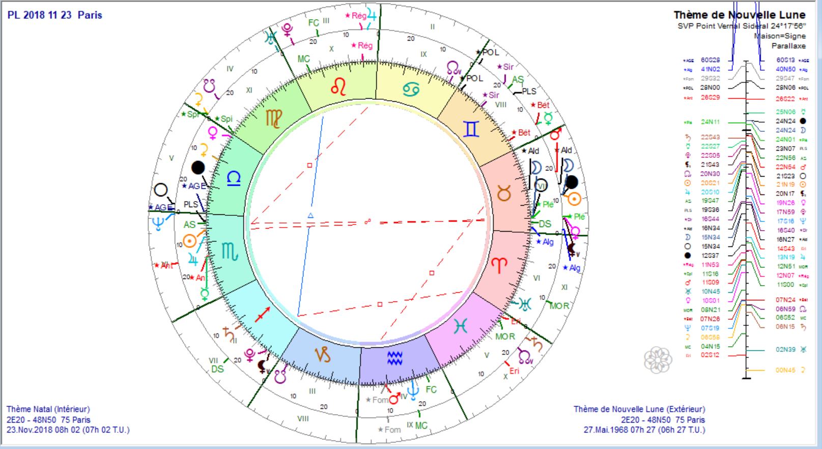 Pl 2018 11 23 et NL 1968 05 27