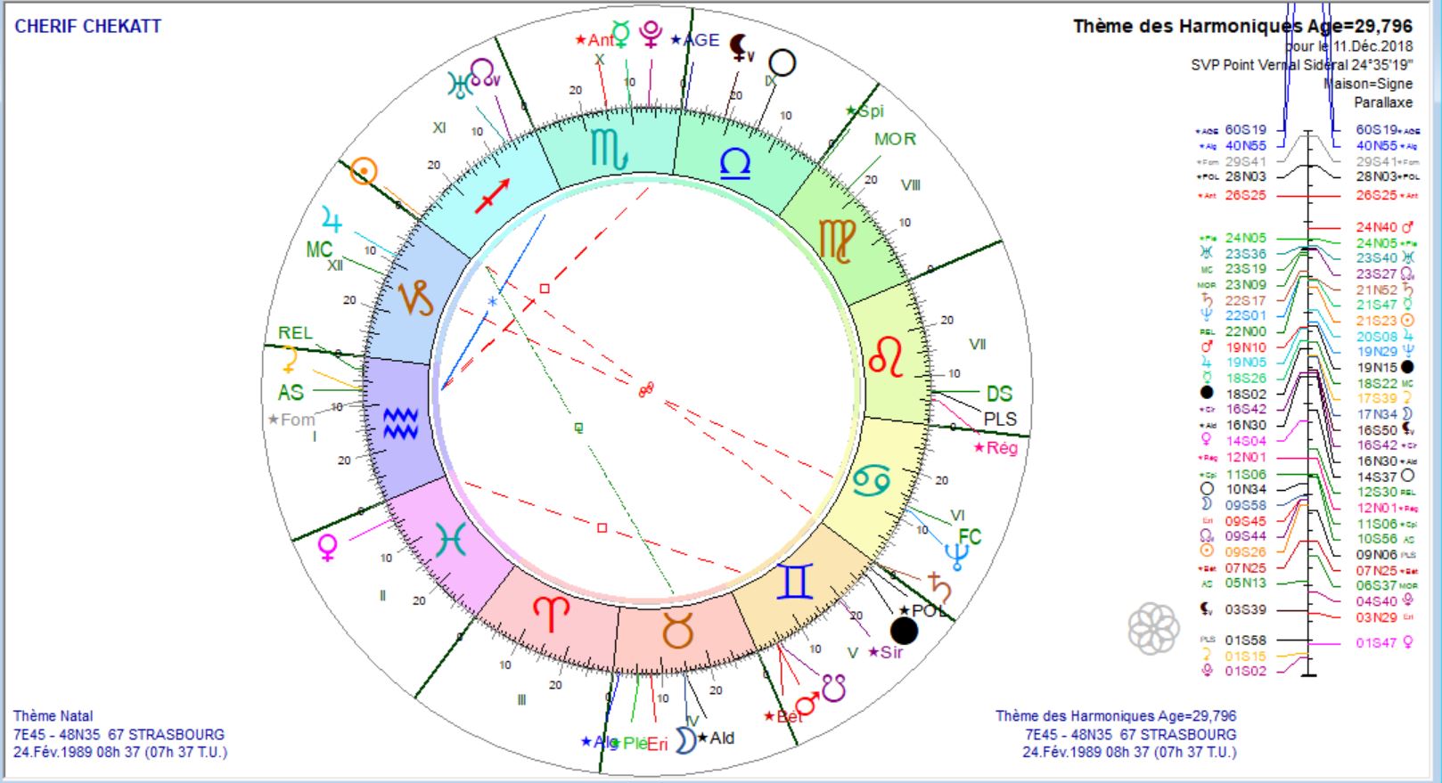 CHEKKAT Chérif Th Harm 2018 12 11