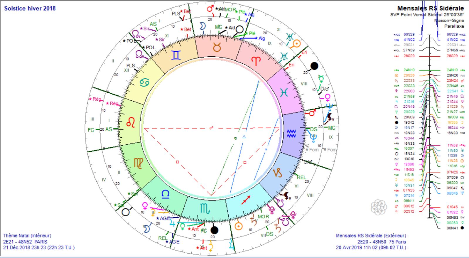 Mensale avril 2019 solstice d'hiver 2018