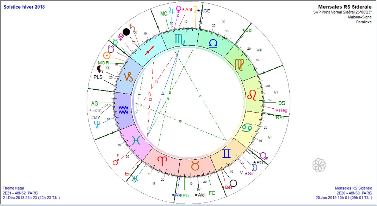 Mensale janvier solstice d'hiver 2018