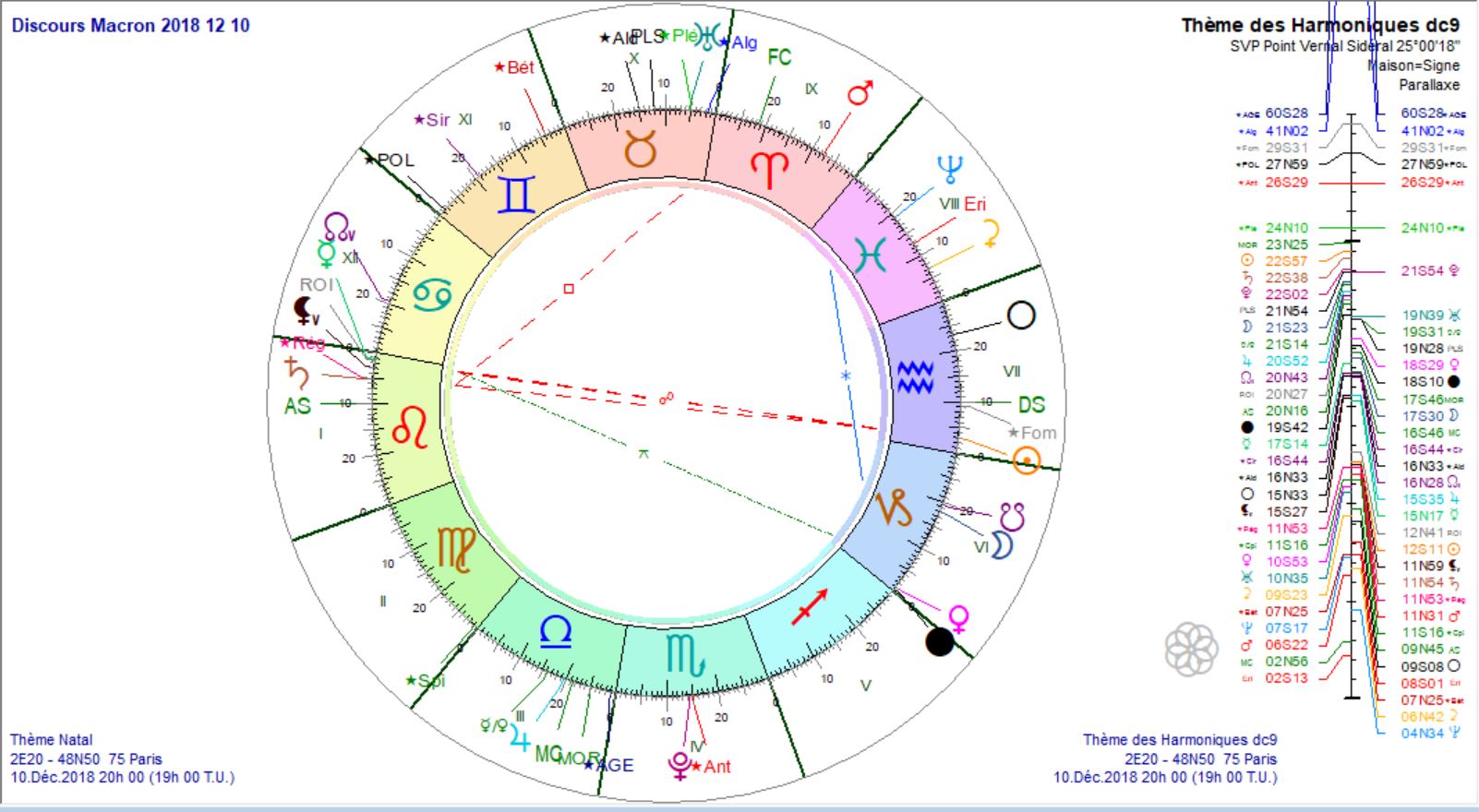Discours du 10 décembre 2018 dc9