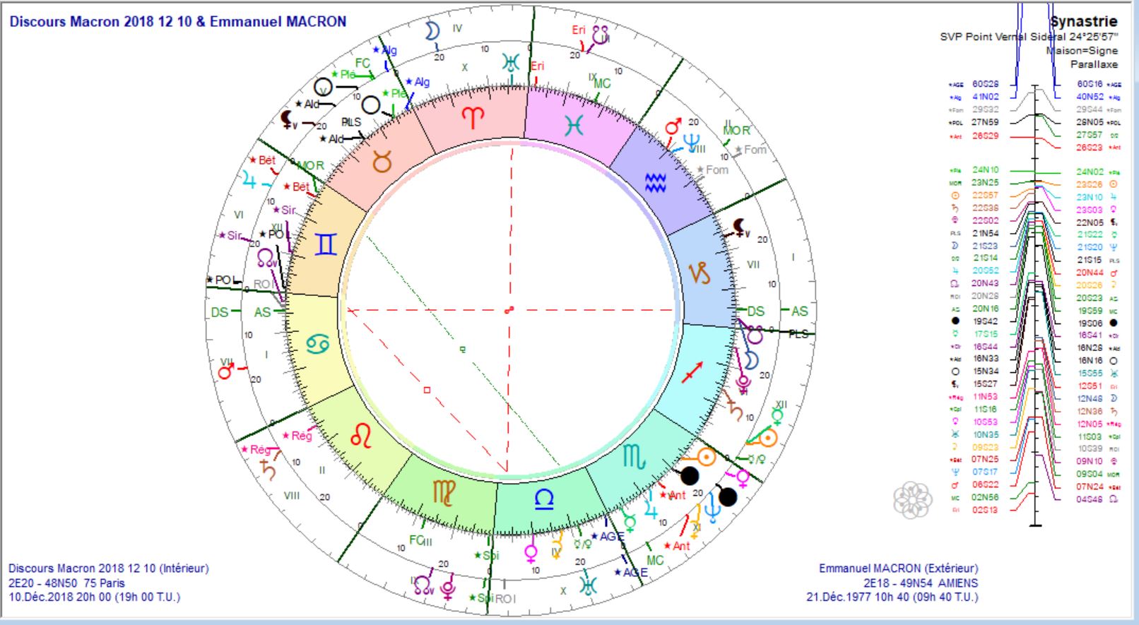 Discours du 10 décembre 2018 et TN de MACRON
