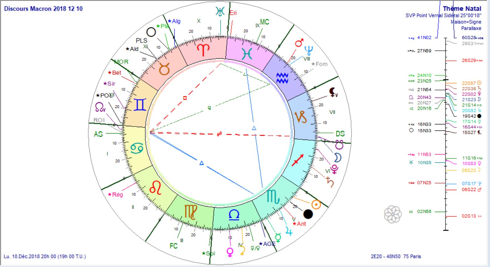 Discours du 10 décembre 2018