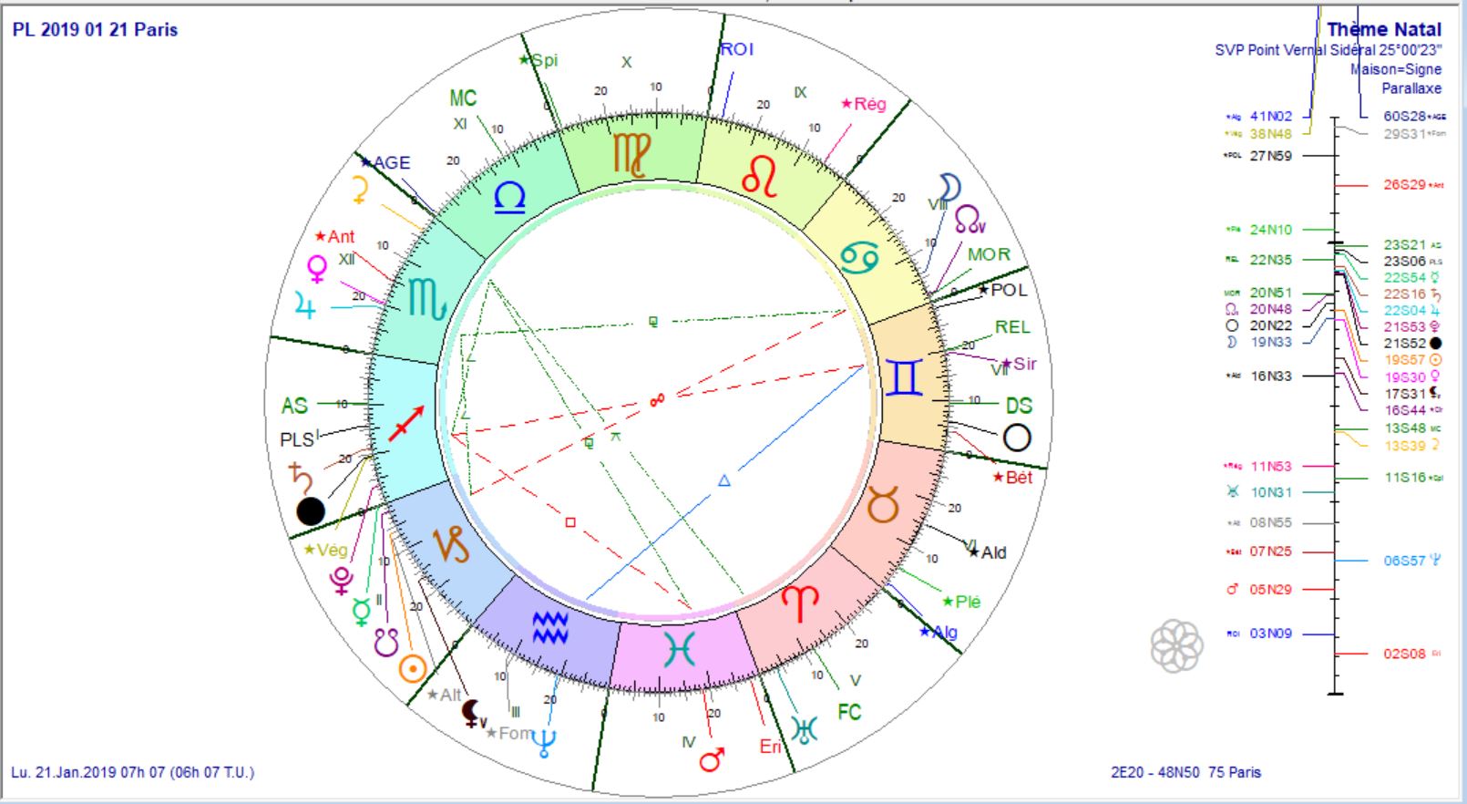 eclipse lunaire 2019 01 21 paris