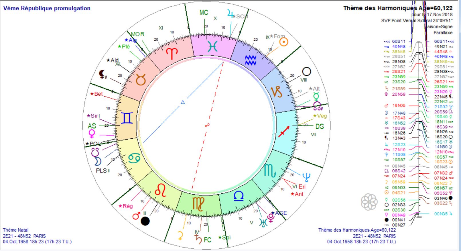 vème république 2018 11 17