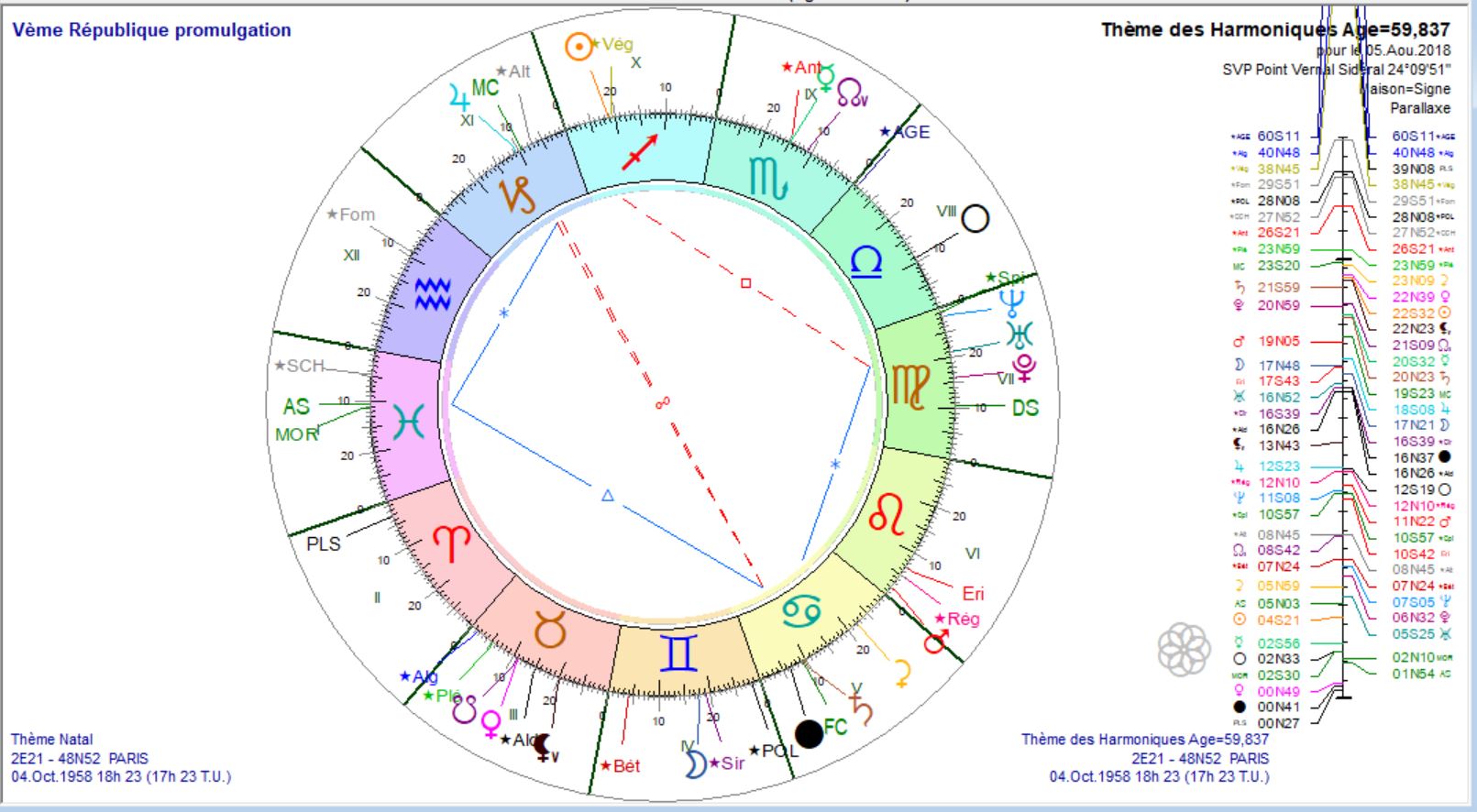 vème république th harm 2018 08 05