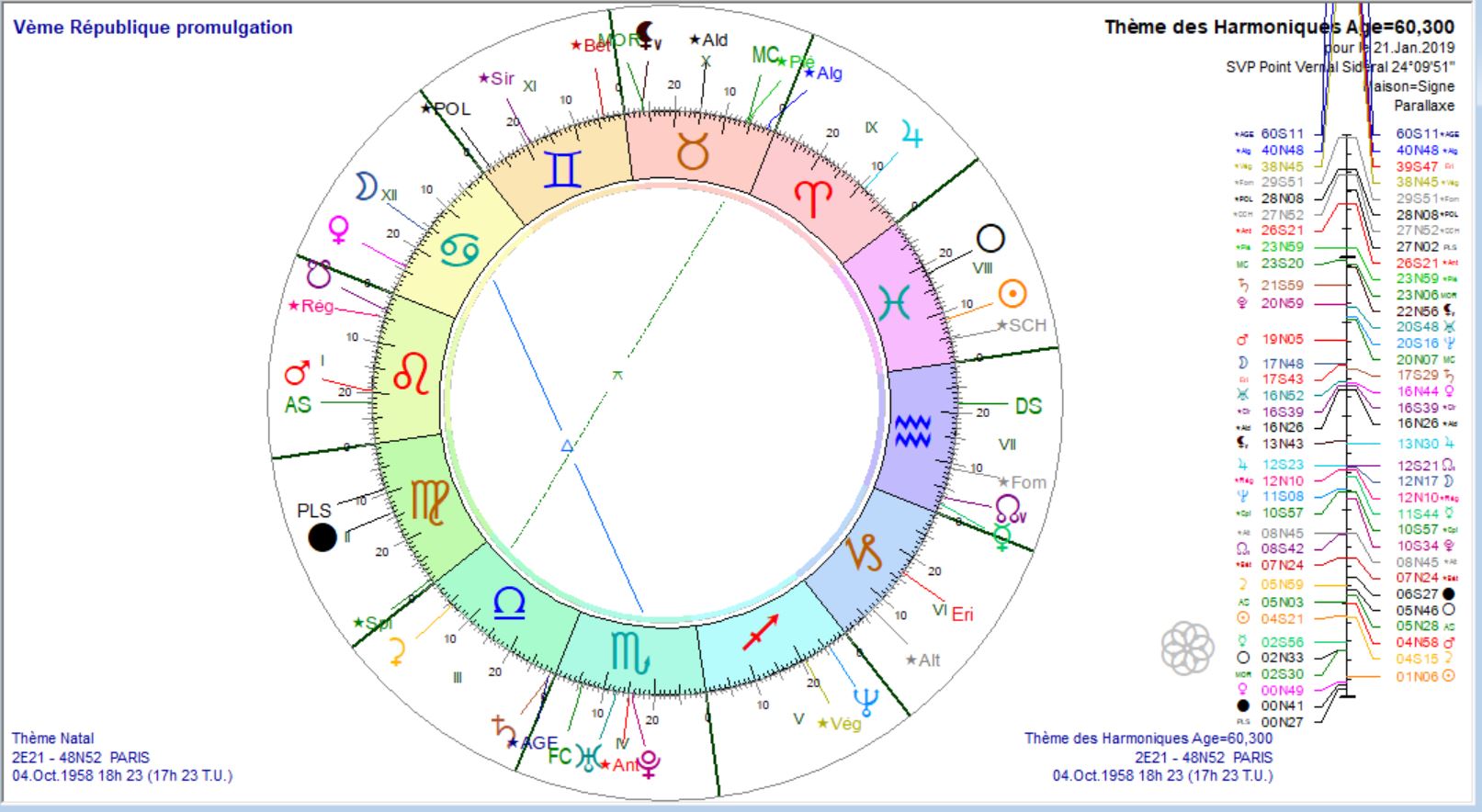 vème république th harm 2019 01 21