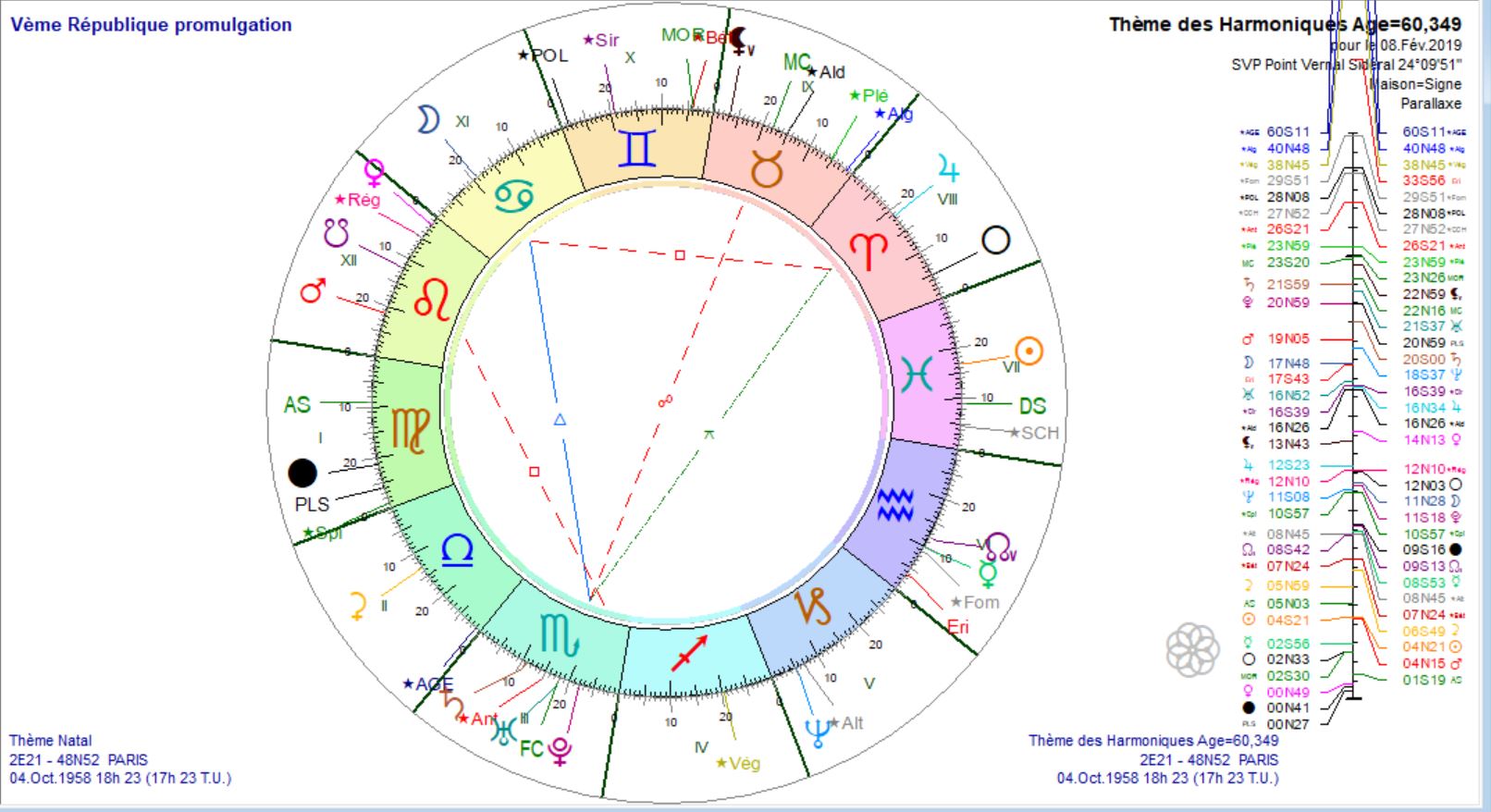 vème république th harm 2019 02 08