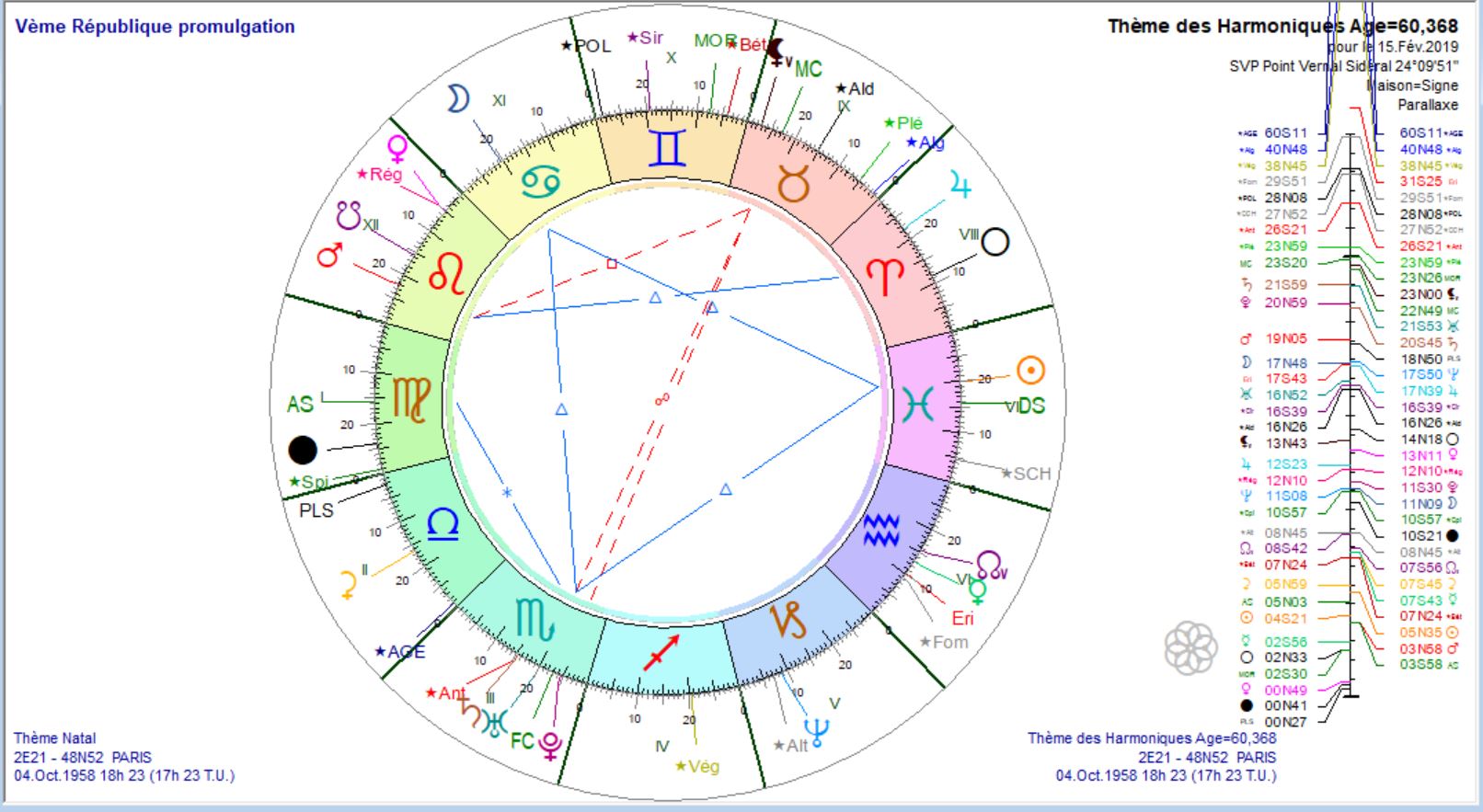 vème république th harm 2019 02 15