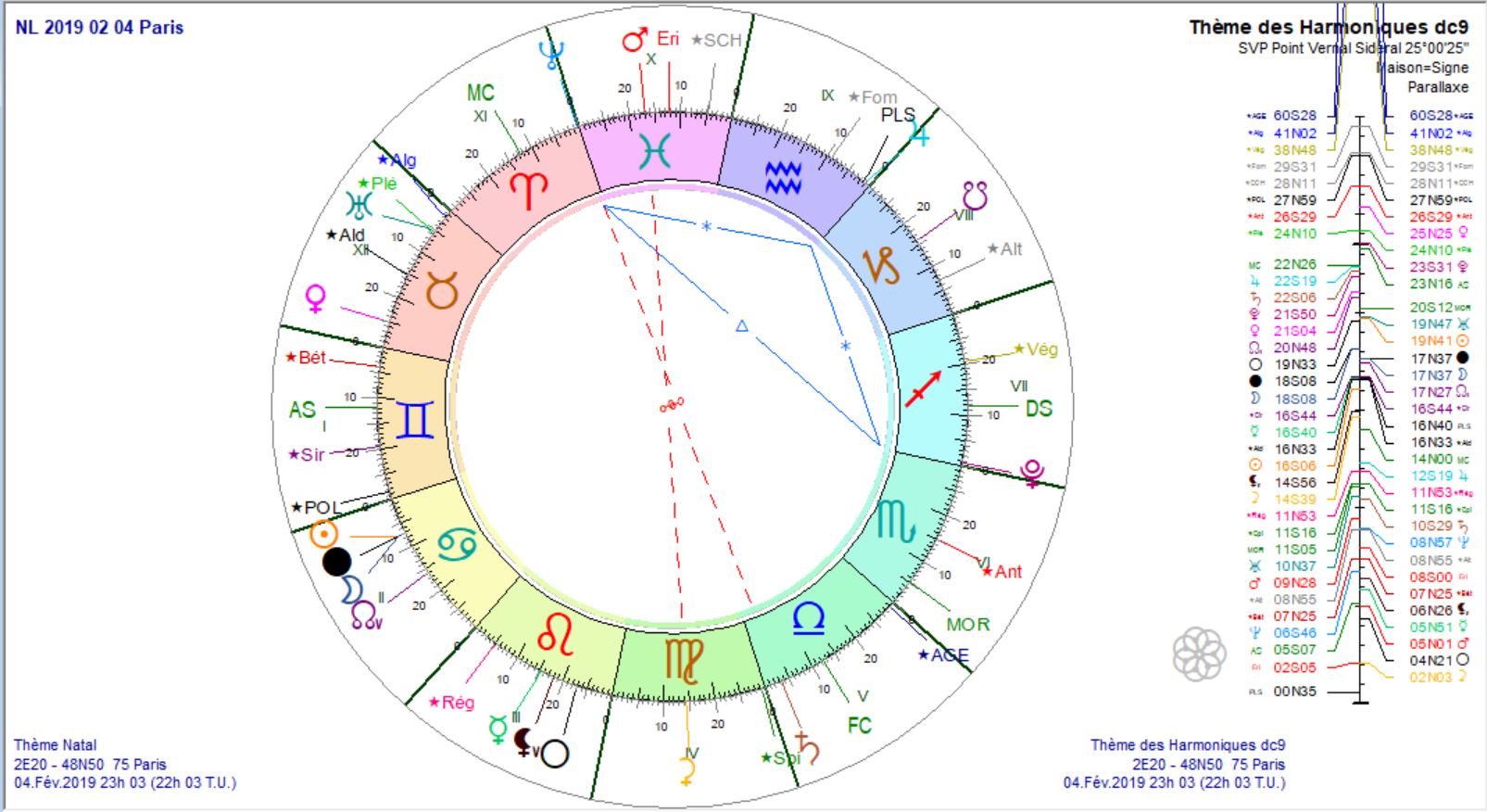 NL 2019 02 04 Paris dc 9