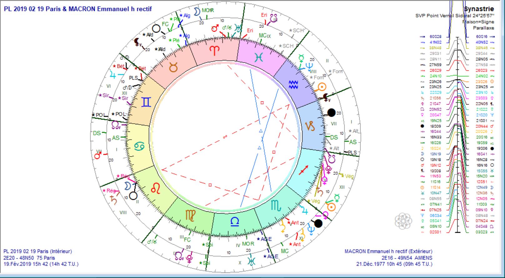 PL 2019 02 19 et Emmanuel MACRON