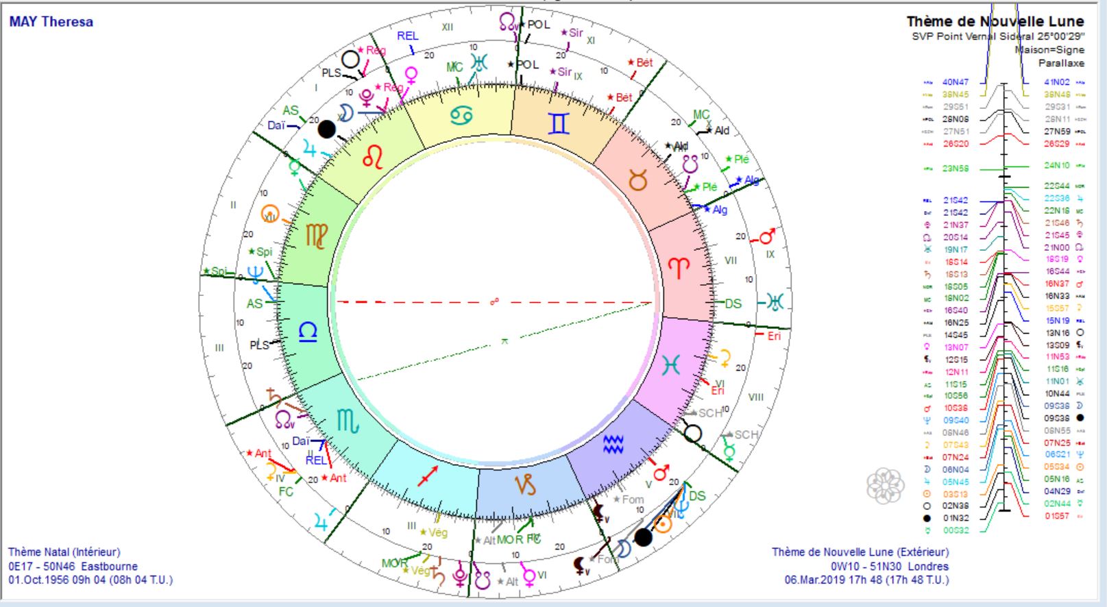 MAY Theresa et NL 2019 03 06