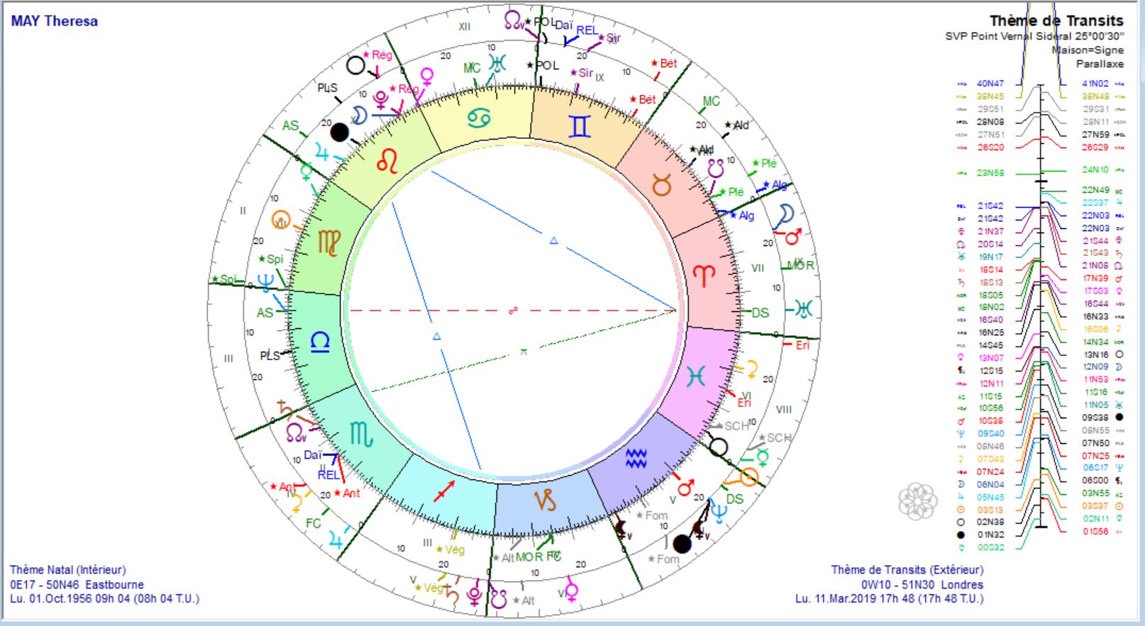 MAY Theresa et NL prog 2019 03 11