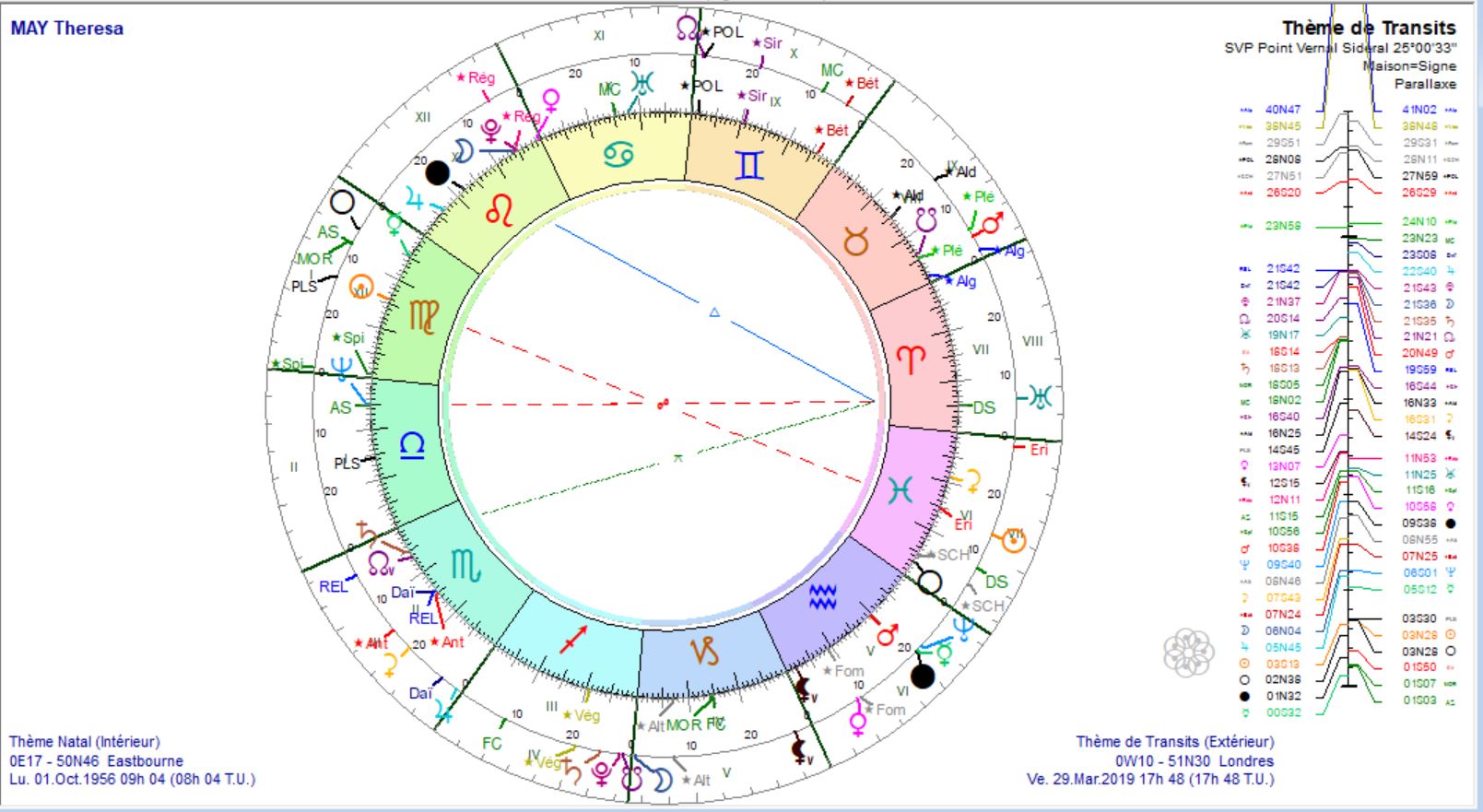 MAY Theresa et NL prog 2019 03 29