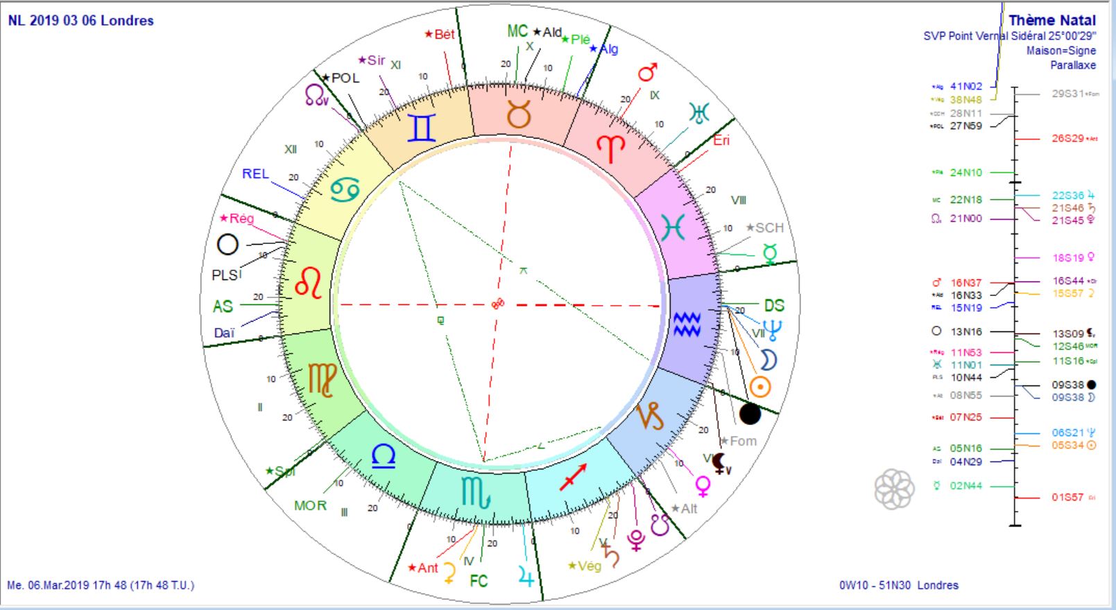 NL 2019 03 06 Londres