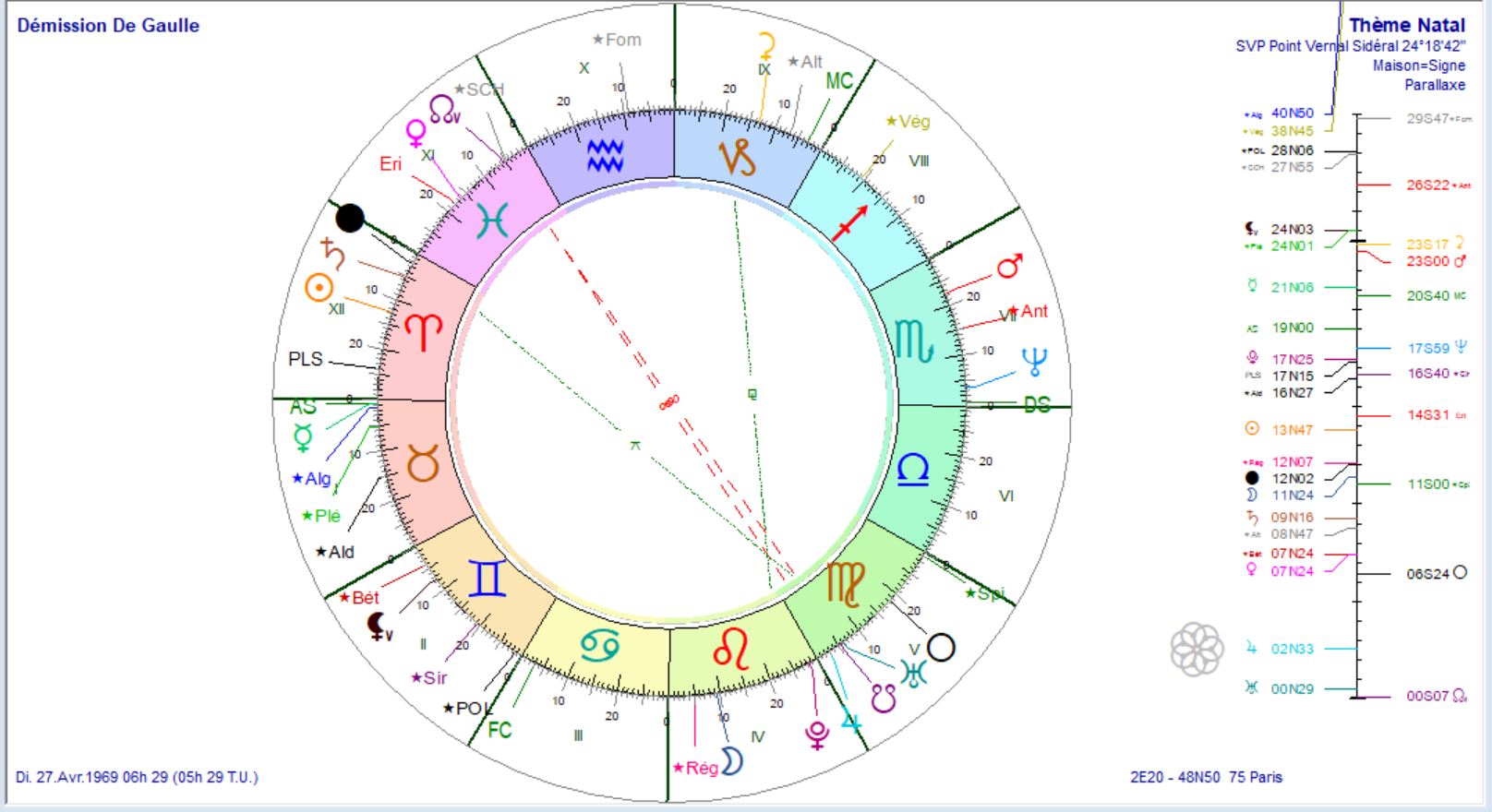 Démission DE GAULLE