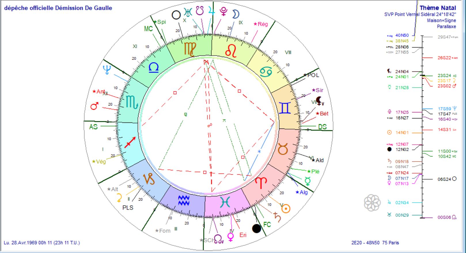 Dépêche officielle démission DE GAULLE