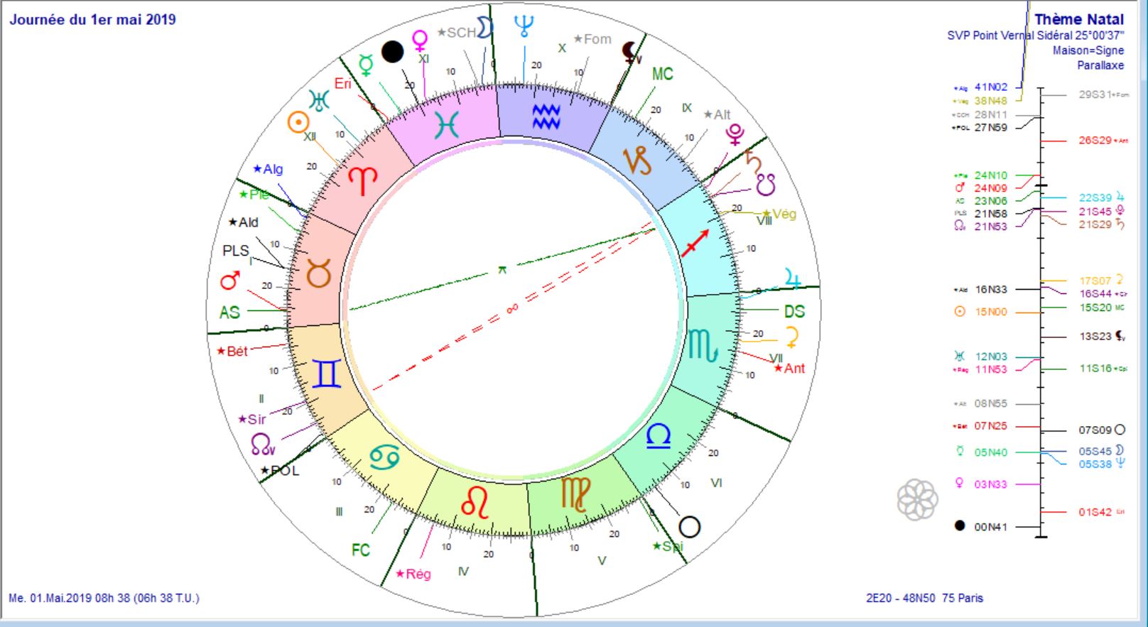 Journée du 1er mai 2019