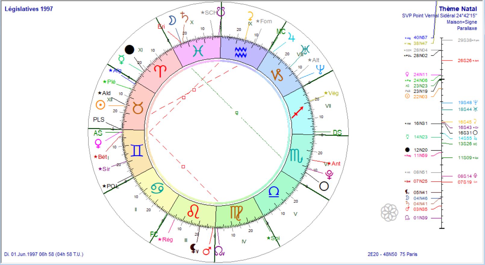 Législatives 1997 2ème tour