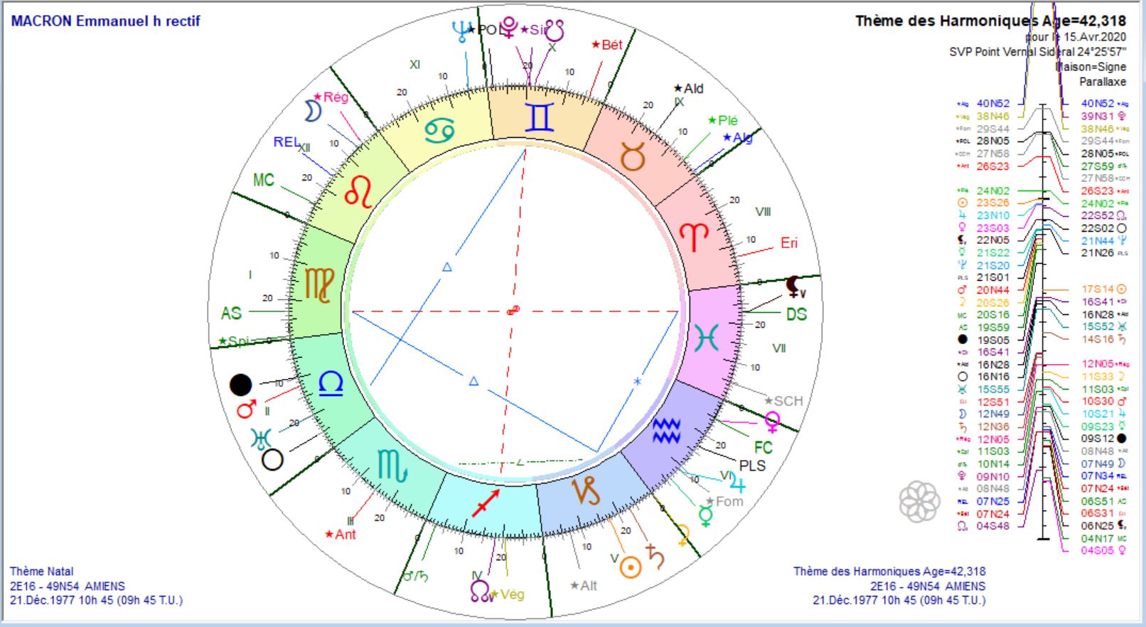 MACRON Emmanuel DH 2019 04 15