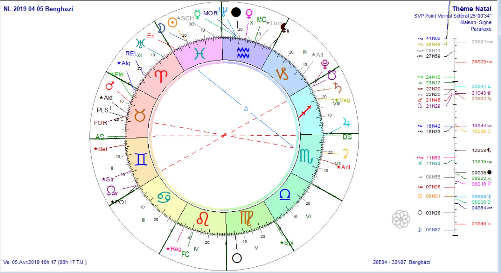 NL 2019 04 05 Benghazi