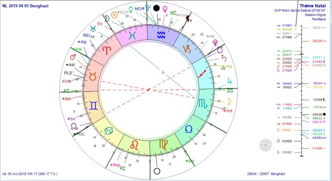 NL 2019 04 05 Benghazi