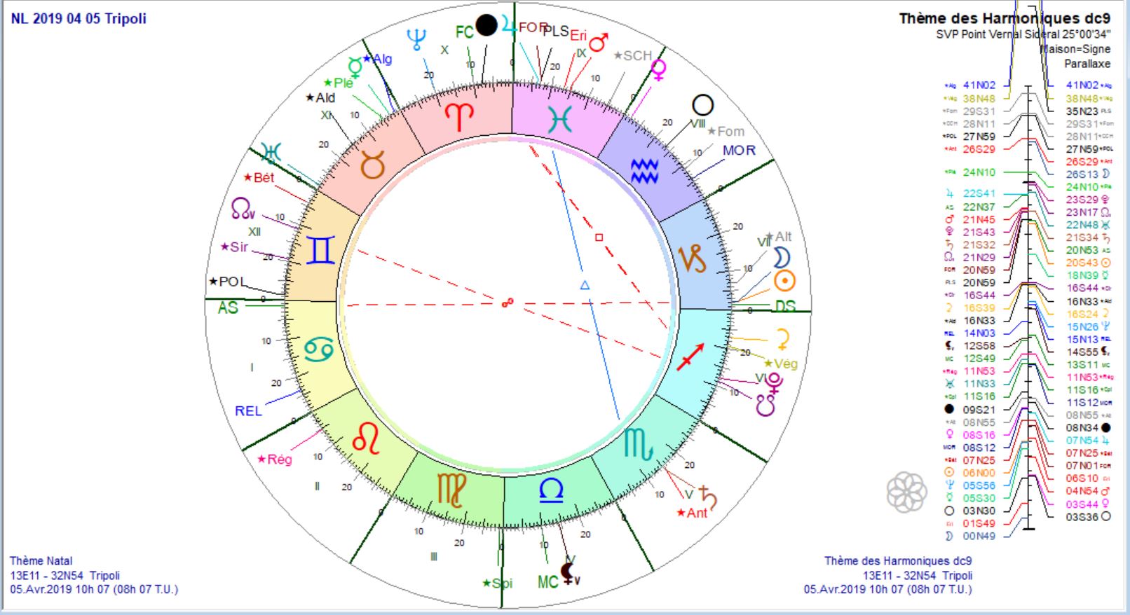 NL 2019 04 05 Tripoli dc9