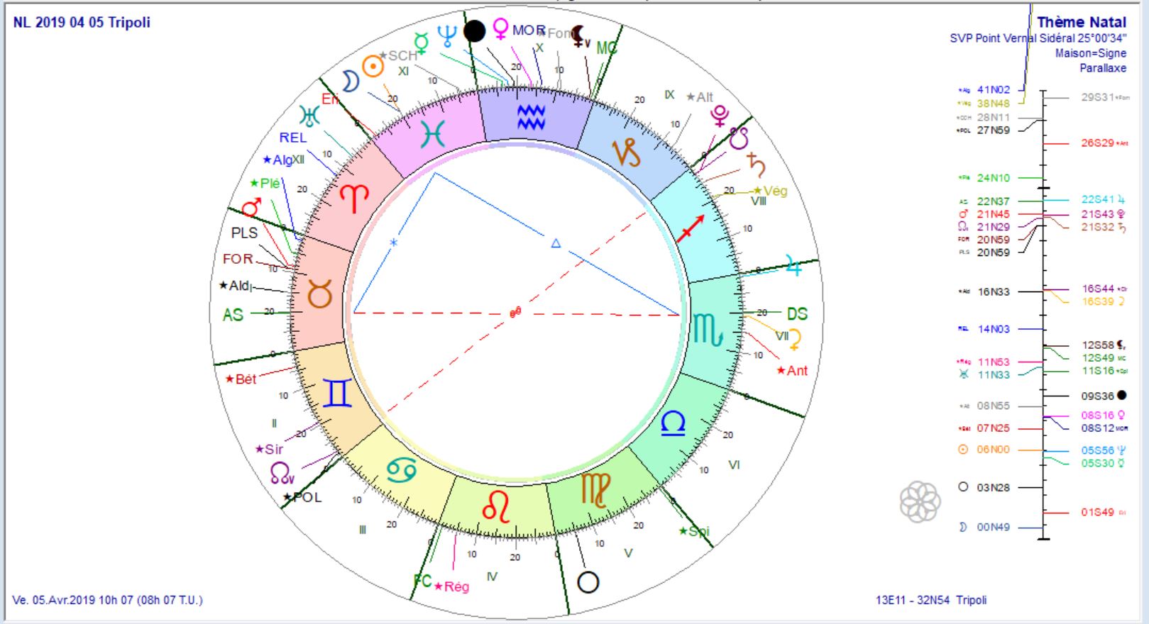 NL 2019 04 05 Tripoli