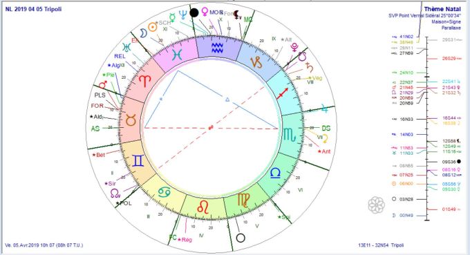 NL 2019 04 05 Tripoli