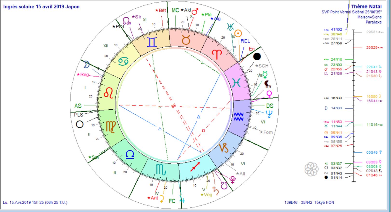 Ingrès solaire 15 avril 2019 Japon