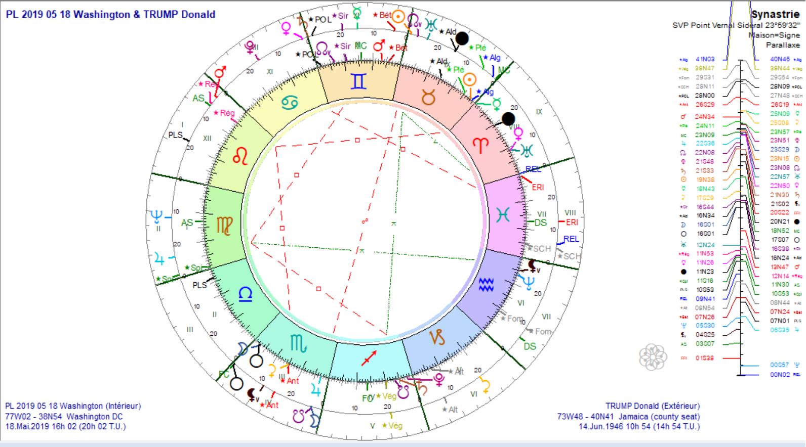 PL 2019 05 18 et TRUMP