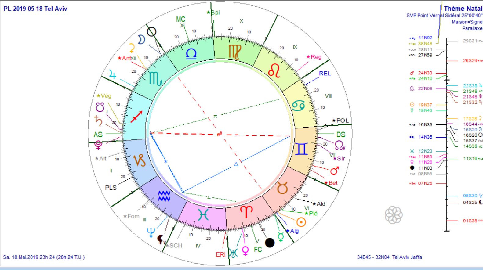 PL 2019 05 18 Tel Aviv