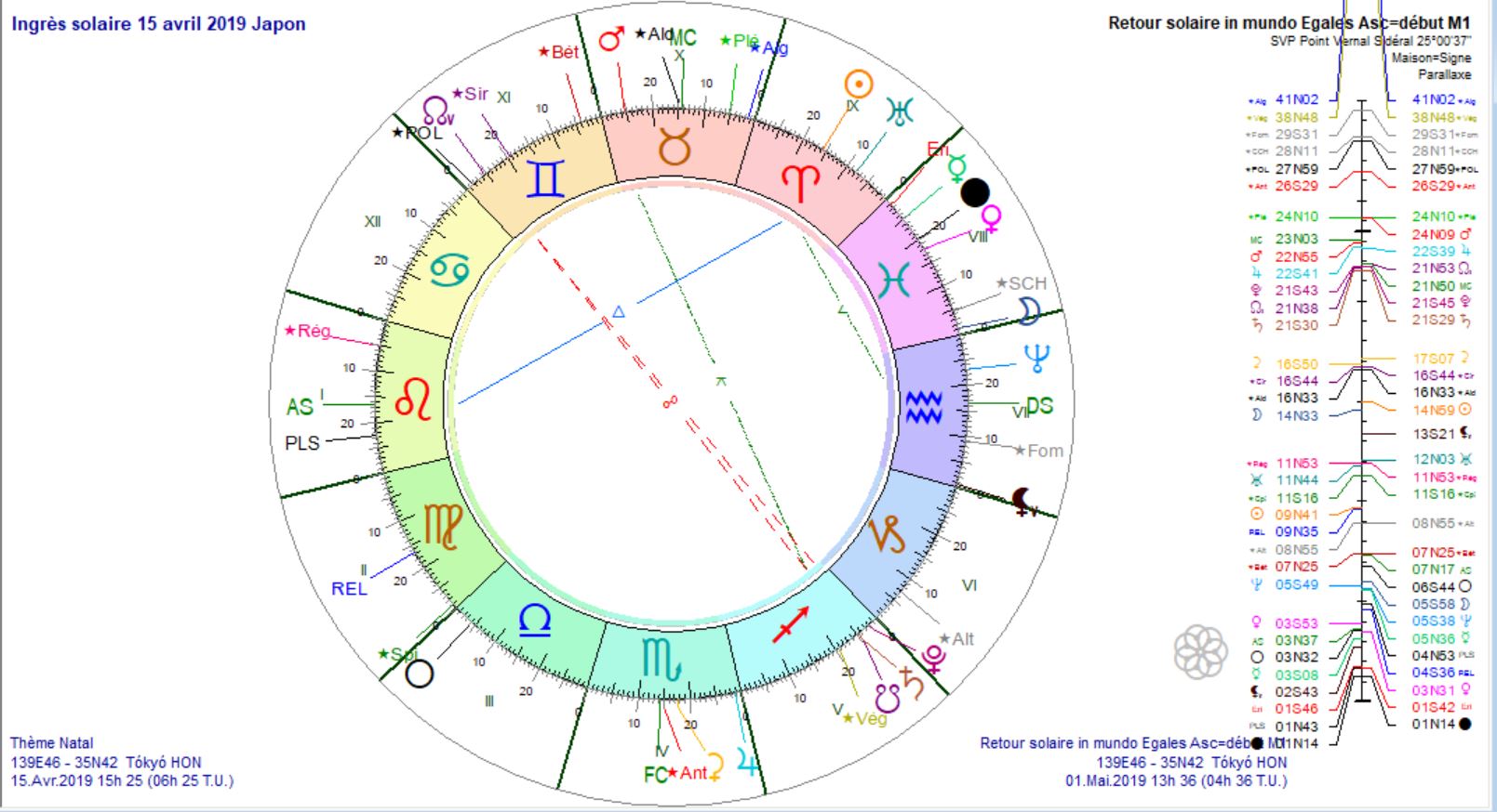 TQS au 01 mai 2019 de l'Ingrès solaire pour le Japon