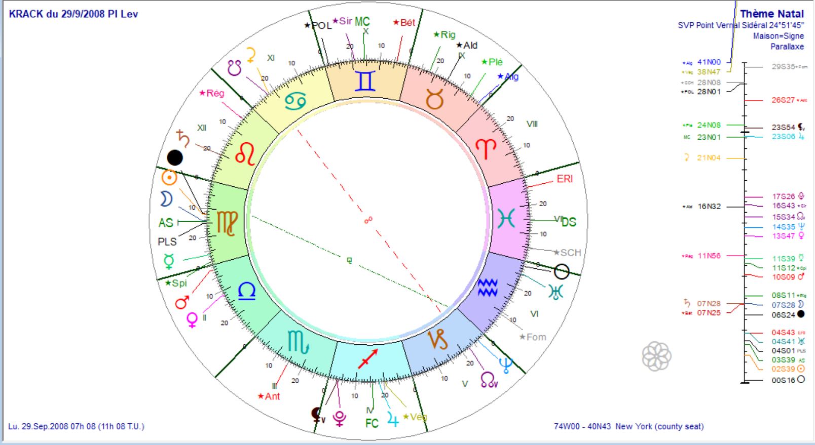 Krach 29 septembre 2008