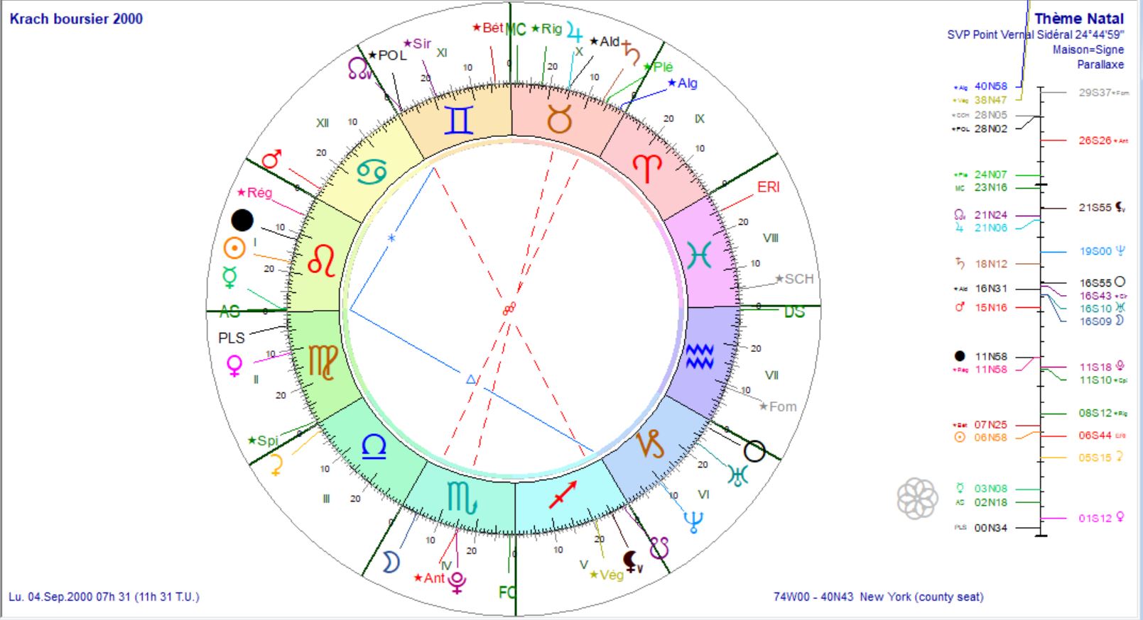 Krach 4 septembre 2000