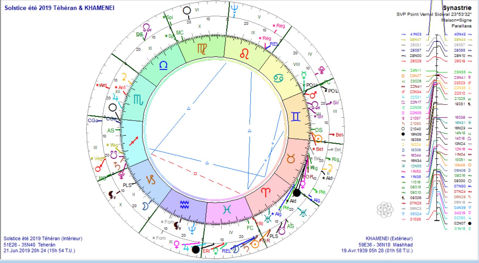 Solstice été 2019 et KHAMENEI