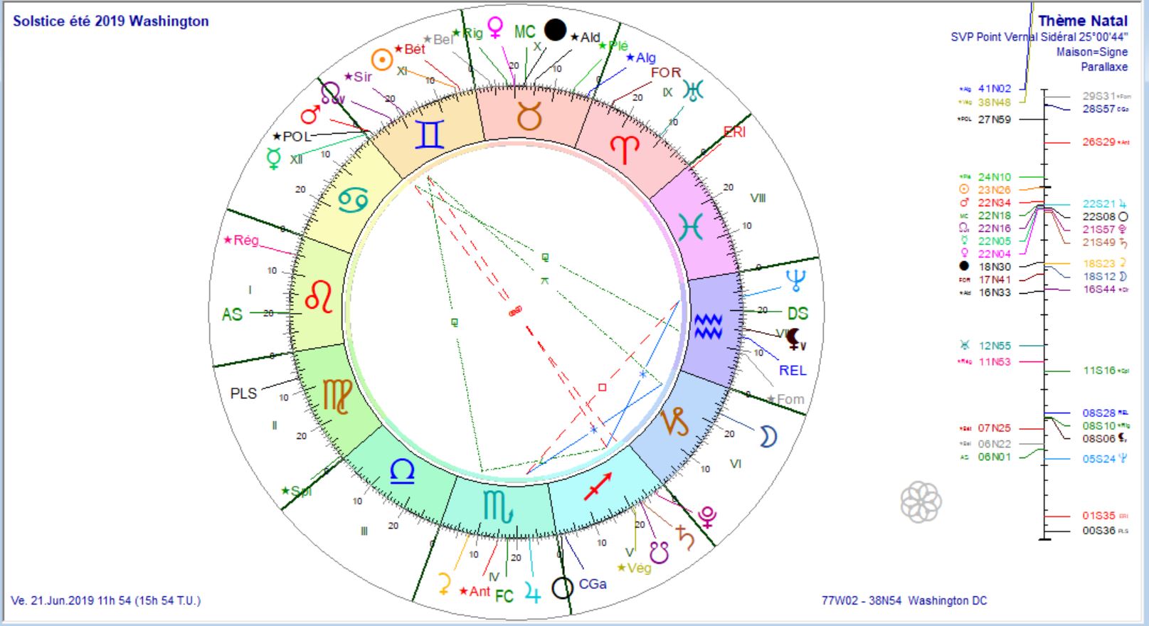 Solstice été 2019 Washington