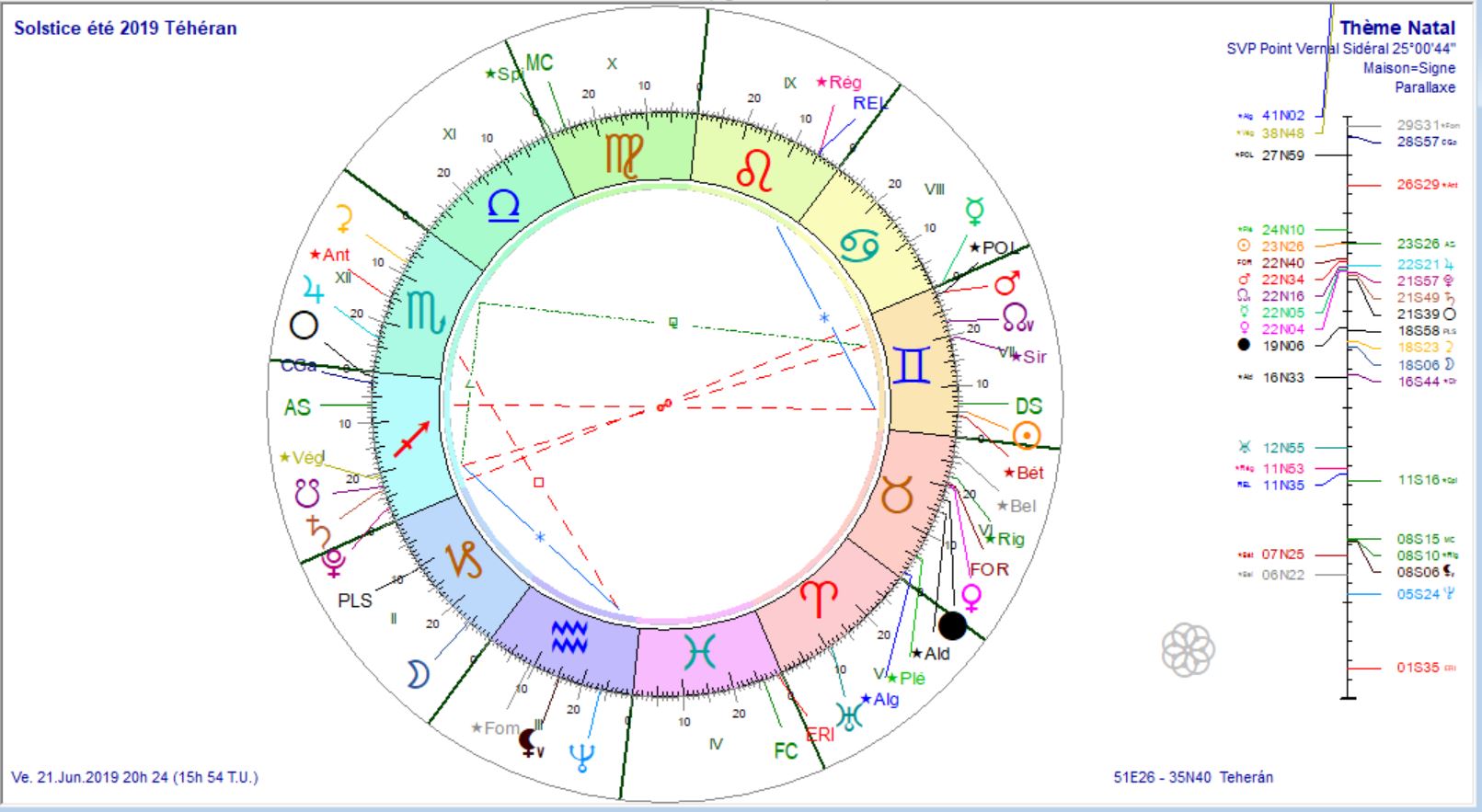 Solstice d'été 2019 Téhéran