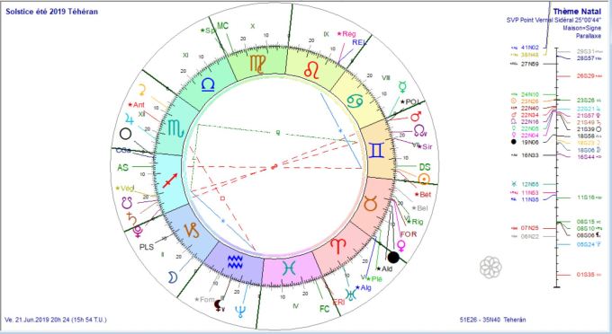 Solstice d'été 2019 Téhéran