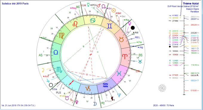 Solstice eté 2019 Paris