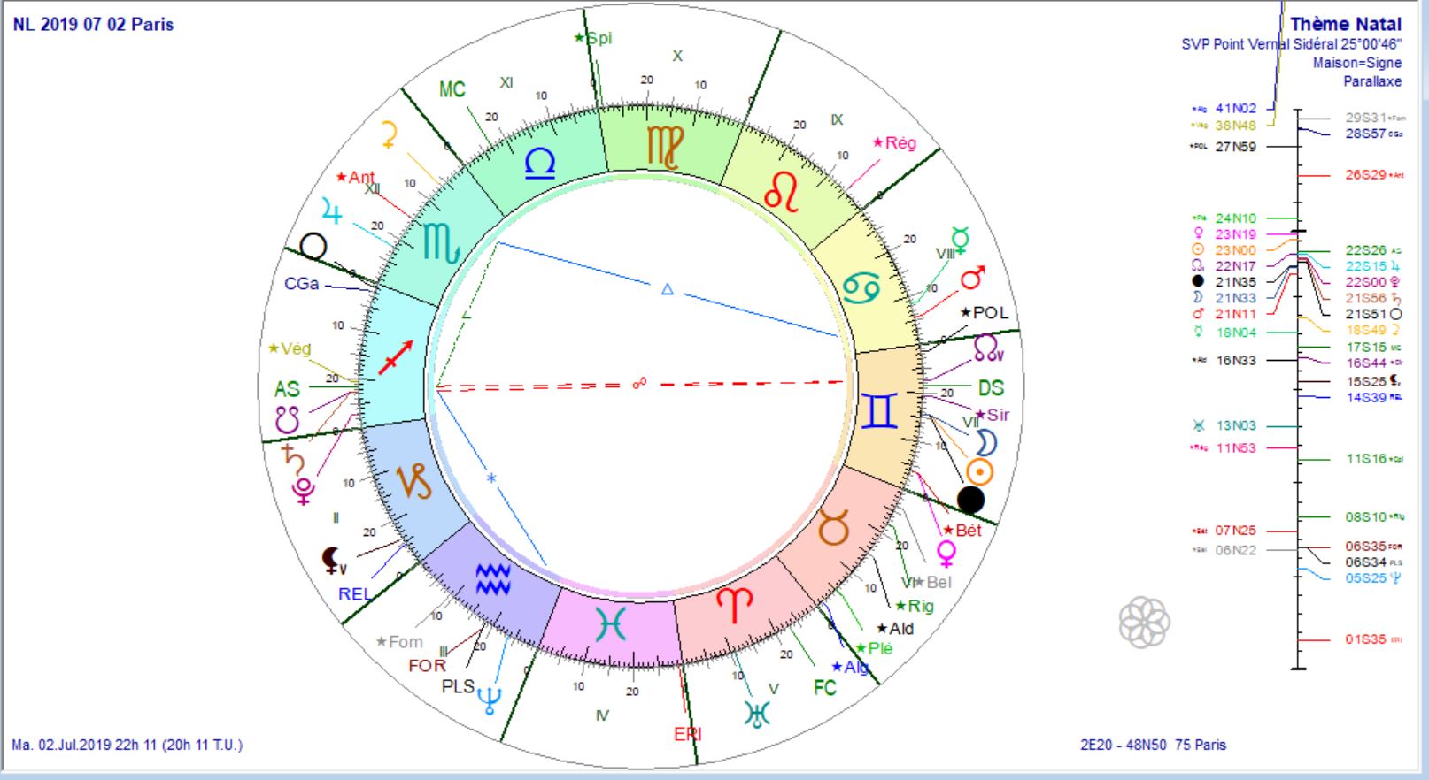 Eclipse solaire 2019 07 02 Paris