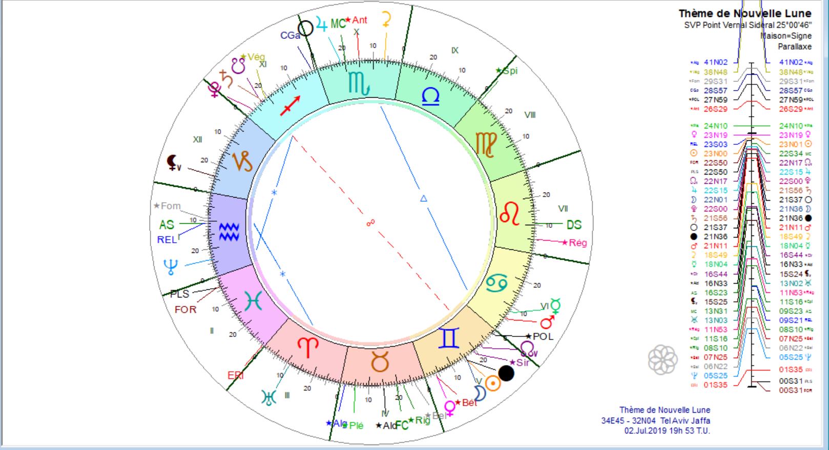 Eclipse solaire 2019 07 02 Tel Aviv