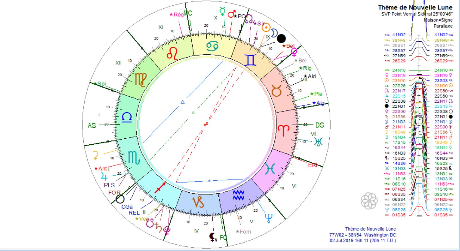 Eclipse solaire 2019 07 02 Washington