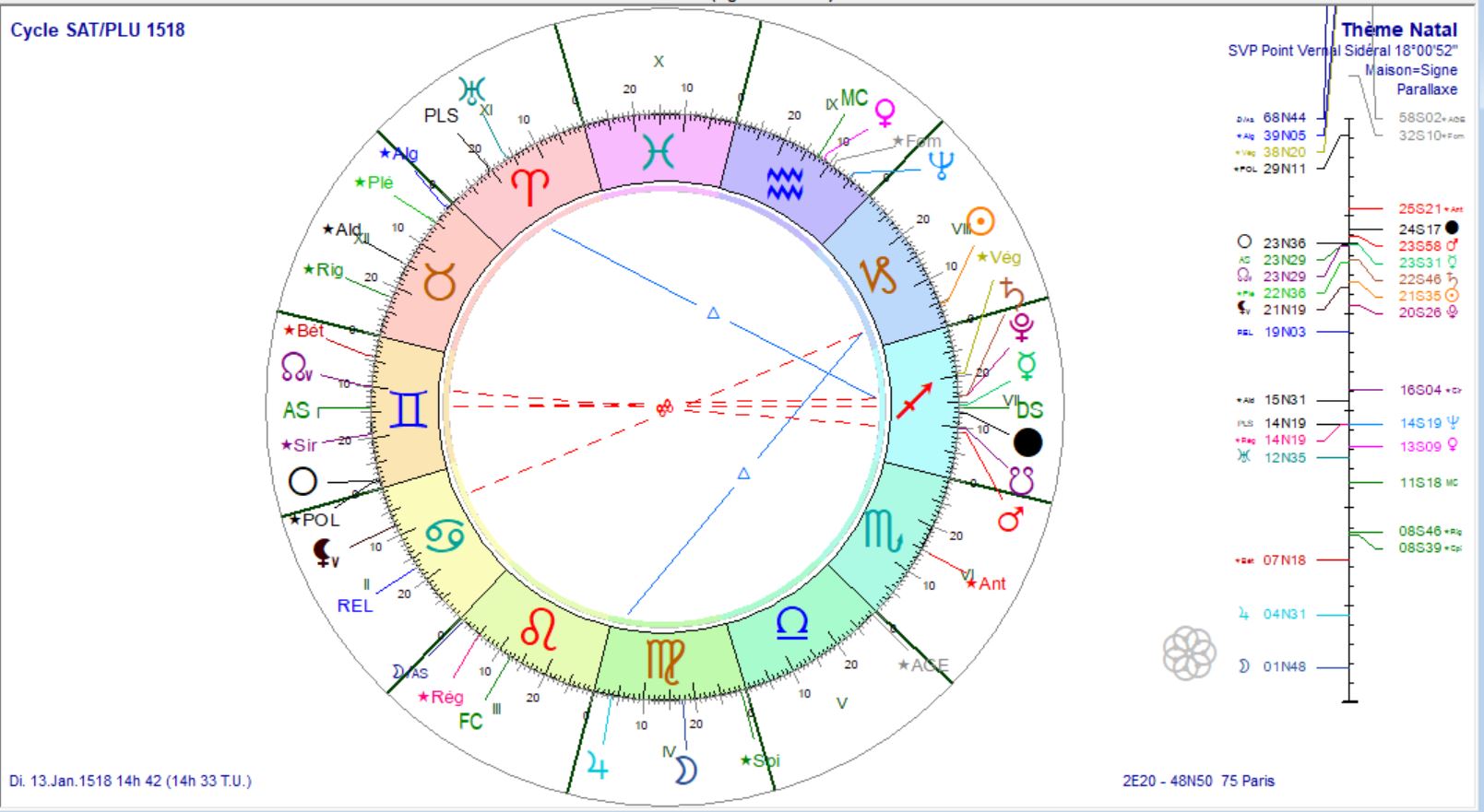 Cycle Saturne Pluton 1518